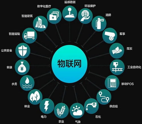 构建智慧城市 真趣触发物联网无限可能