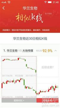 证券公司开发的相思K线图软件 技术背后的软件开发历程