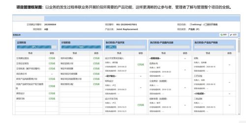 构筑企业创新引擎 IPD、PLM与网络技术服务在科研研发项目管理中的协同应用