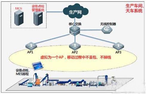 新一代无线工厂解决方案 软件开发驱动的制造业智能化转型
